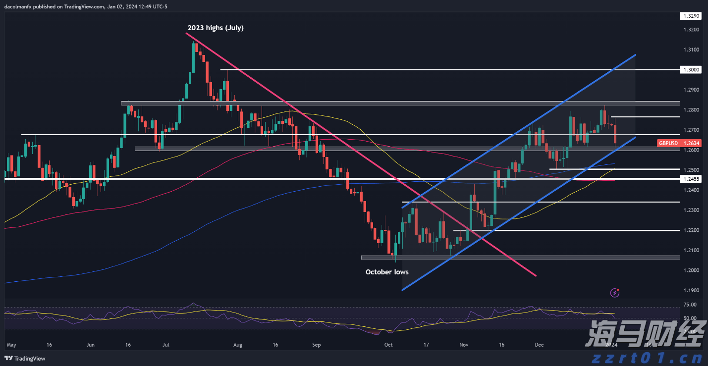 创纪录的油气生产与成本控制抵消油价下跌 雪佛龙(CVX.US)第二季度盈利超出预期