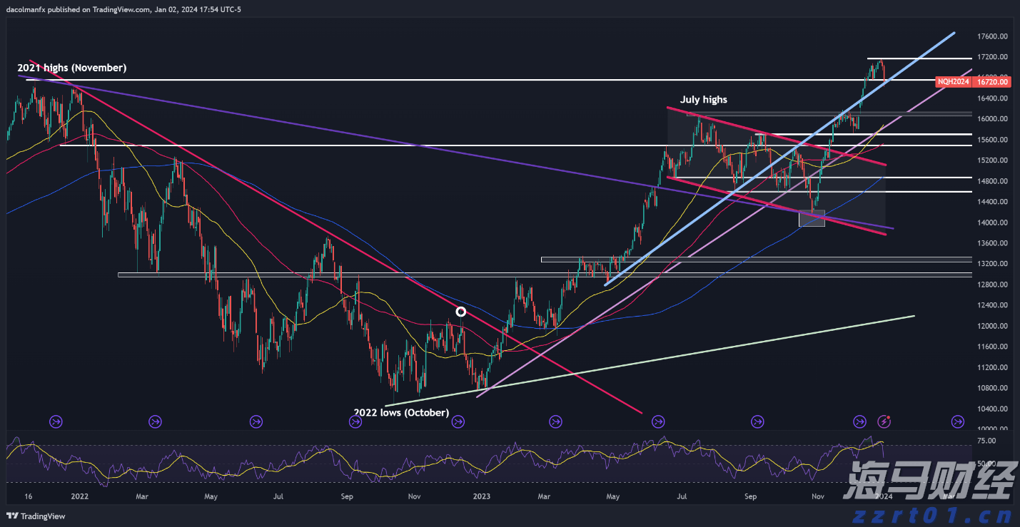 A股公告精选 | 泸州老窖(000568.SZ)分红总额超过67亿元，每10股派息45.92元