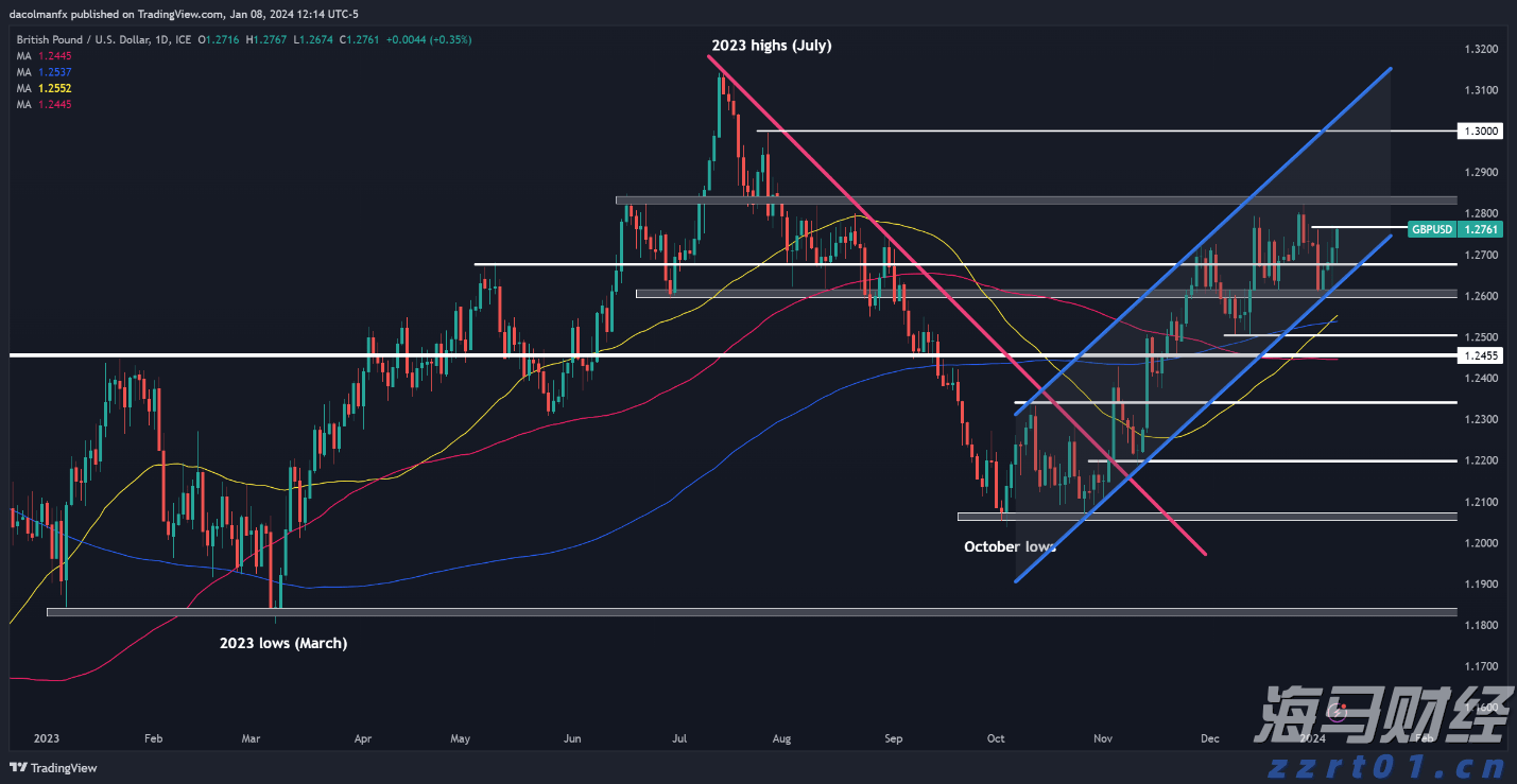 北水动向|北水成交净买入10.34亿 腾讯(00700)绩后触及600港元关口 北水逢高抛售超11亿港元