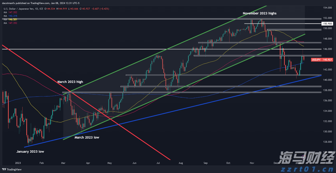 北水动向|北水成交净买入10.34亿 腾讯(00700)绩后触及600港元关口 北水逢高抛售超11亿港元