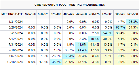 北水动向|北水成交净买入10.34亿 腾讯(00700)绩后触及600港元关口 北水逢高抛售超11亿港元