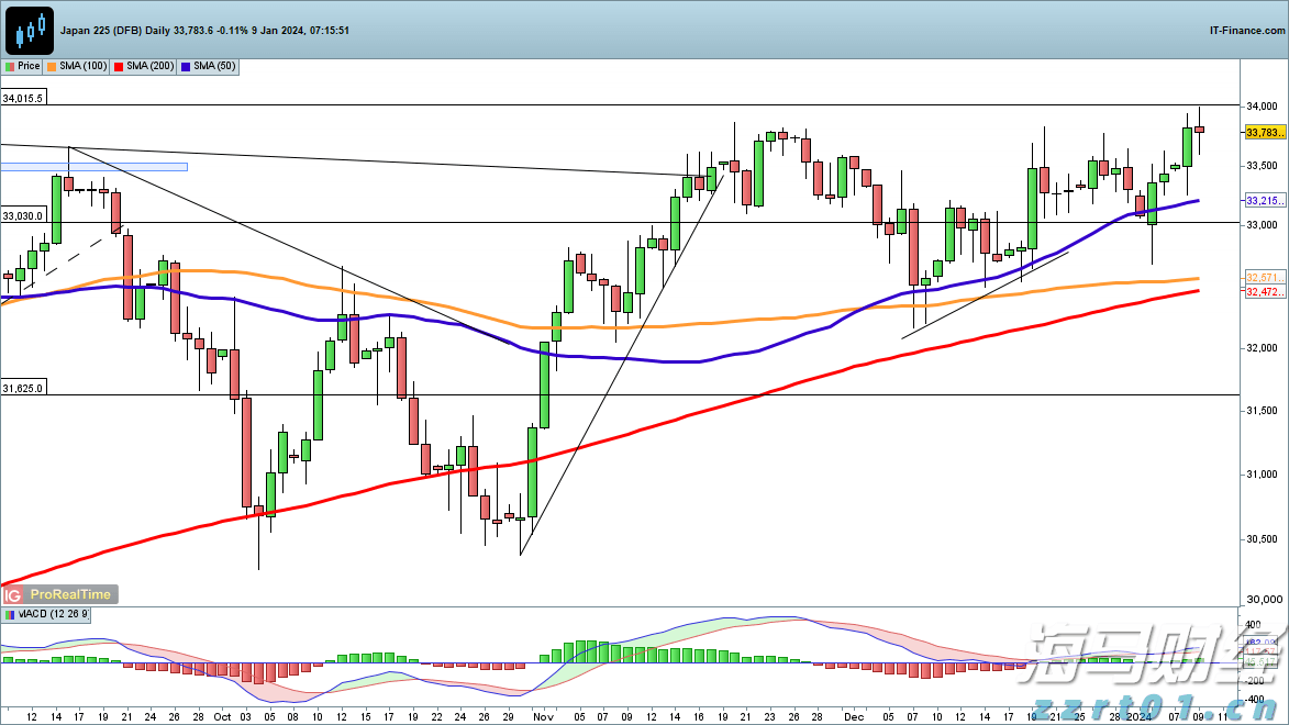 “3·15”国际消费者权益日活动暨“放心消费在昆明”启动仪式隆重举行