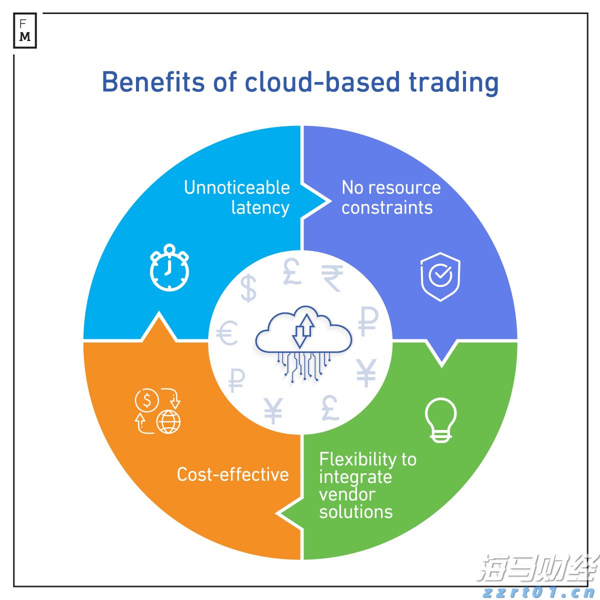 比特币突破12万美元关口 投资者关注监管新政与重磅IPO