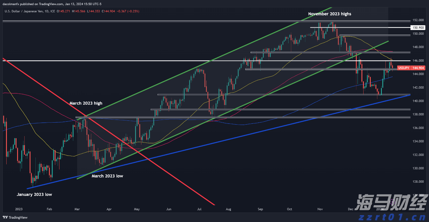 辽宁创新构建产品质量风险双向防控机制