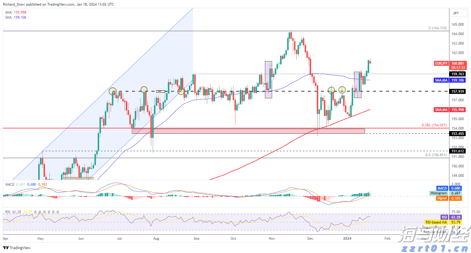 华尔街巨头布局数字资产：高盛(GS.US)联合纽约梅隆银行(BK.US)推出7.1万亿美元代币化货币市场基金渠道