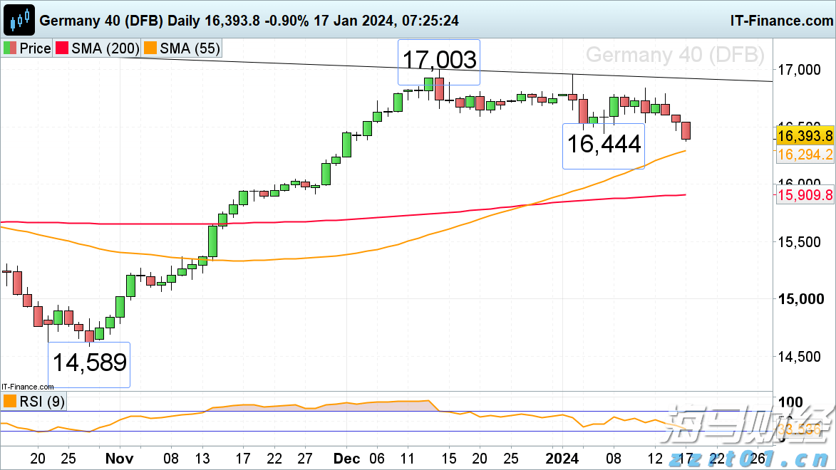 上半年全国退税消费额同比增长了95%!