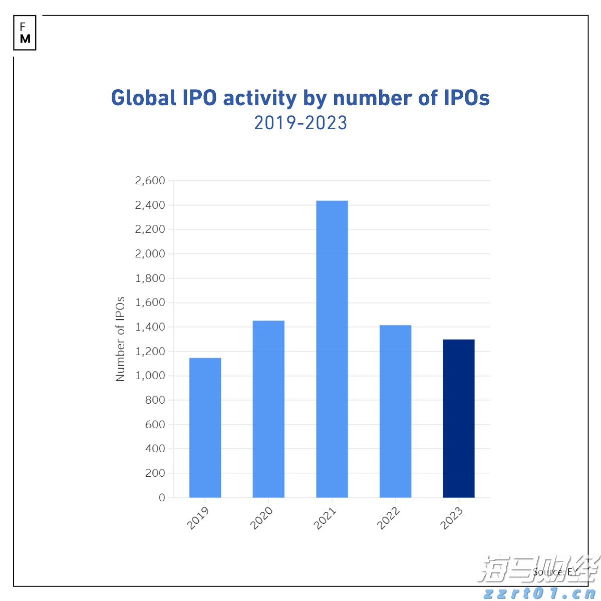 崔东树：2025年1-6月中国汽车出口348万辆  新能源汽车占比41%