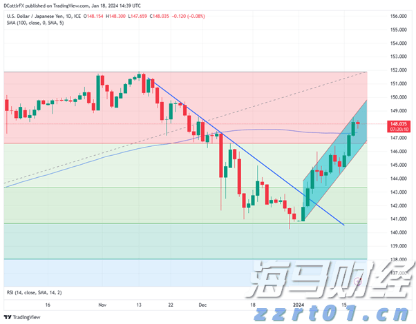 伯克希尔哈撒韦计划出售威瑞信(VRSN.US)部分股份,募资最高12.5亿美元