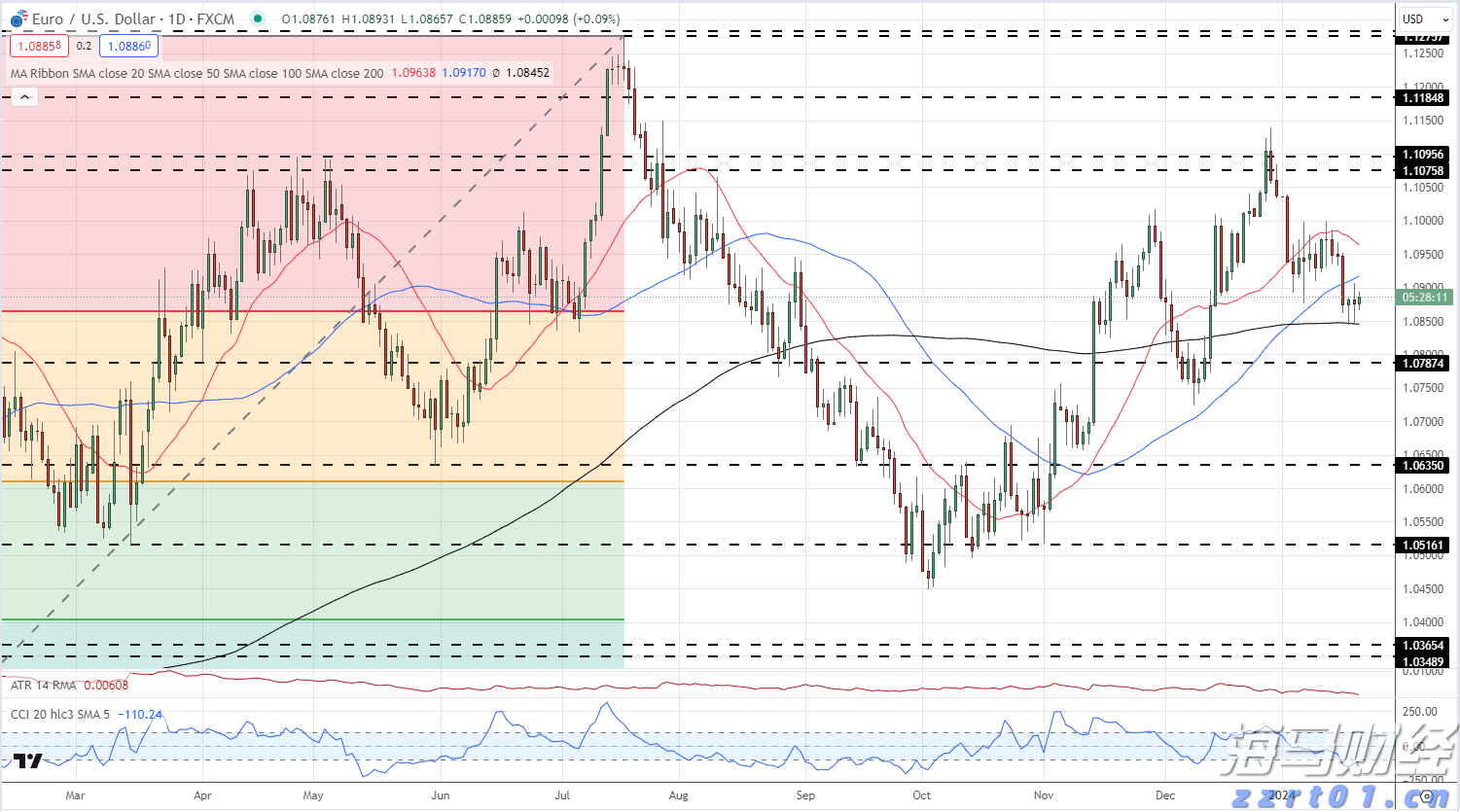 7月5日起，湛江住房公积金再次调整最高贷款额度