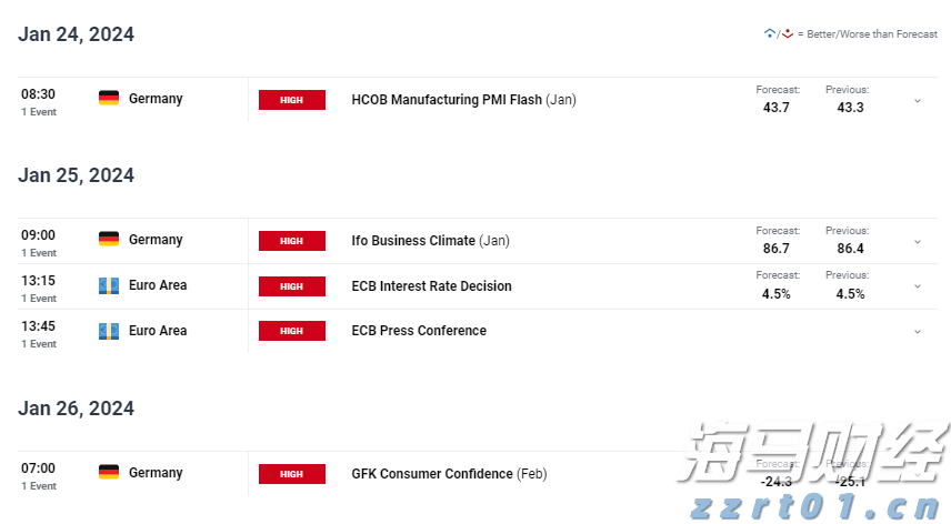 稳定币发行商Circle(CRCL.US)Q2营收增长53%超出预期，尽管出现“纸面”亏损仍吸引市场关注