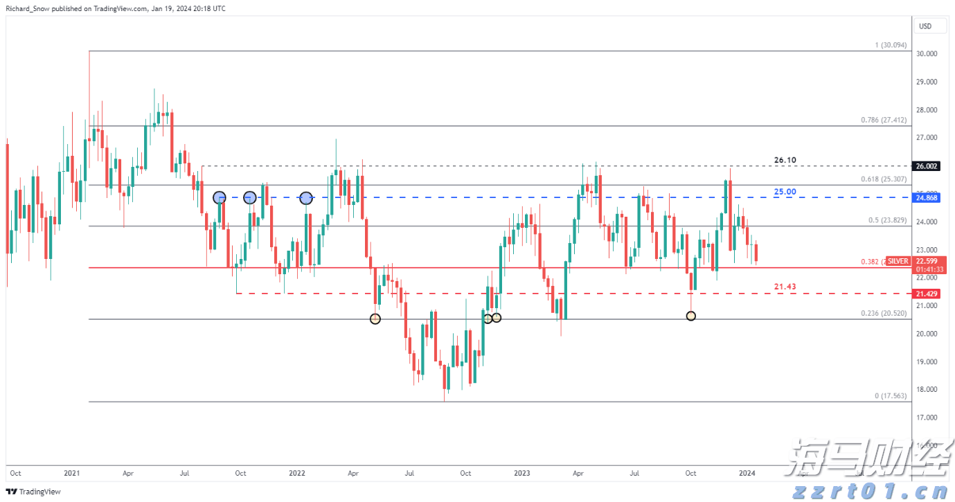 AWS增速不及竞争对手 亚马逊(AMZN.US)盘后重挫 AI投资效果遭疑
