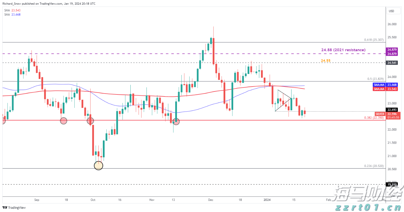 AWS增速不及竞争对手 亚马逊(AMZN.US)盘后重挫 AI投资效果遭疑