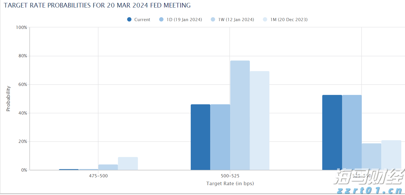 一季度全市渔业产值8.64亿元 增速排名全区第二