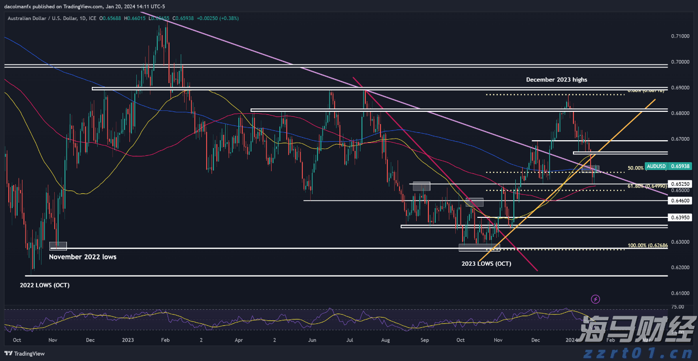 特朗普降息倡导获支持！米兰、布拉德指出：关税未推高通胀