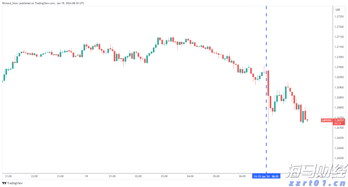 市场关注俄美首脑峰会 欧洲天然气价格小幅回落