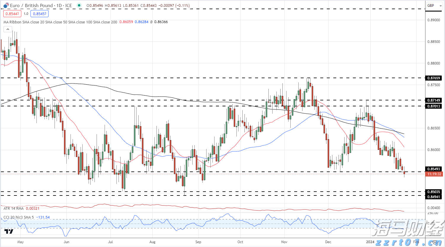 中国黄金协会：2025年上半年我国黄金产量179.083吨 同比下降0.31%