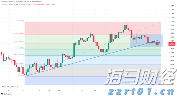 国家发改委:今年7350亿元中央预算内投资已基本落实