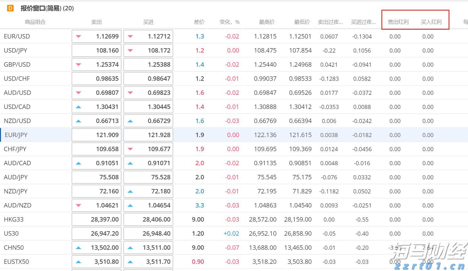 苹果(AAPL.US)财报电话会：对AI收购持开放态度，关税刺激消费贡献1%增长
