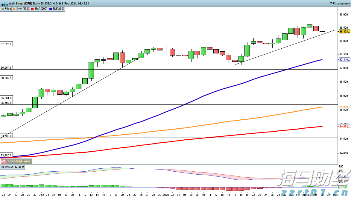 财通证券：再提“防空转”意味着什么？