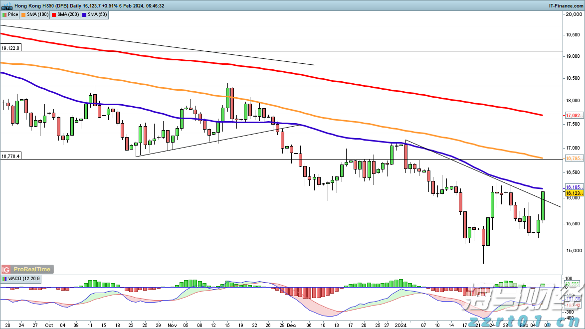 国泰海通证券：分析当前港股新消费的表现