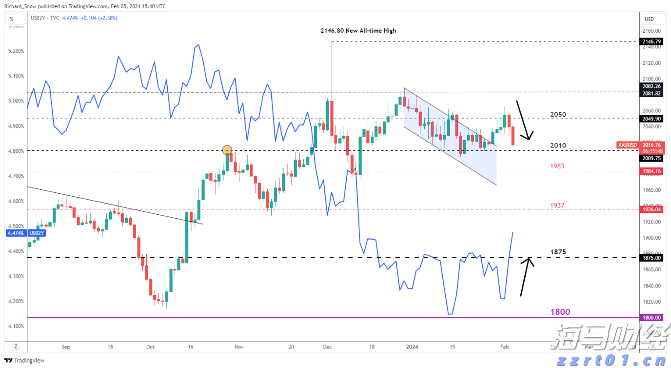 关税影响低于预期 飞利浦(PHG.US)上调年度盈利展望