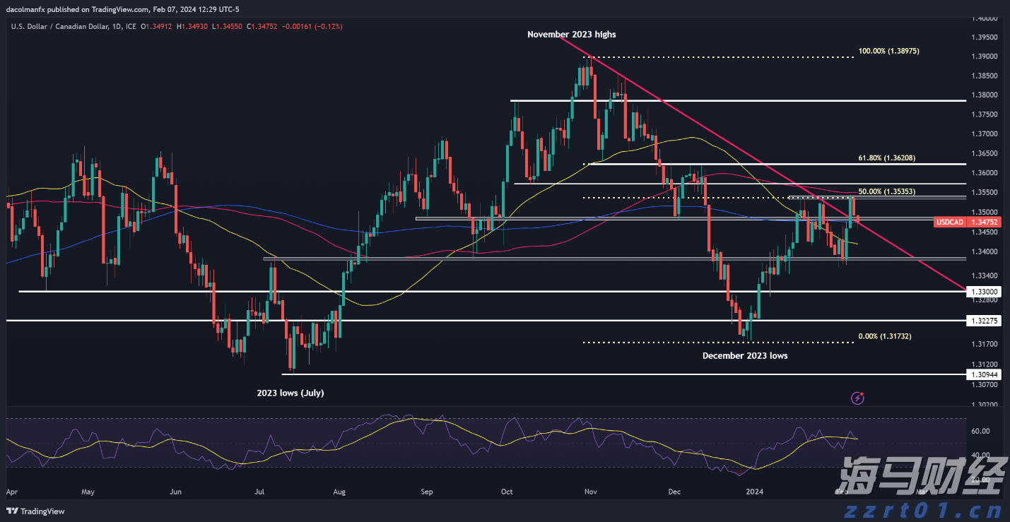 亚马逊(AMZN.US)将支付最高2500万美元获取纽约时报(NYT.US)内容用于AI项目