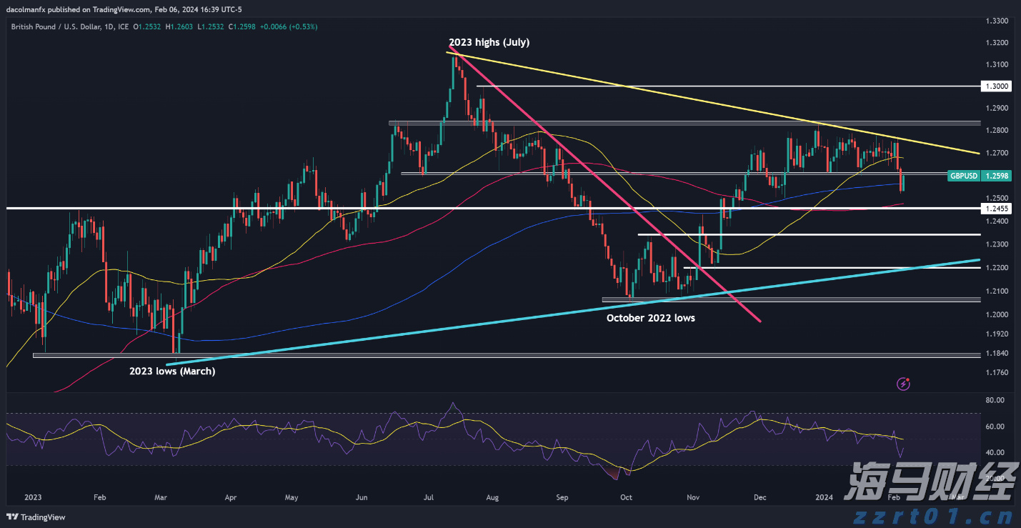 英国石油(BP.US)资产剥离遭遇挑战 嘉实多业务仅获One Rock收购提案