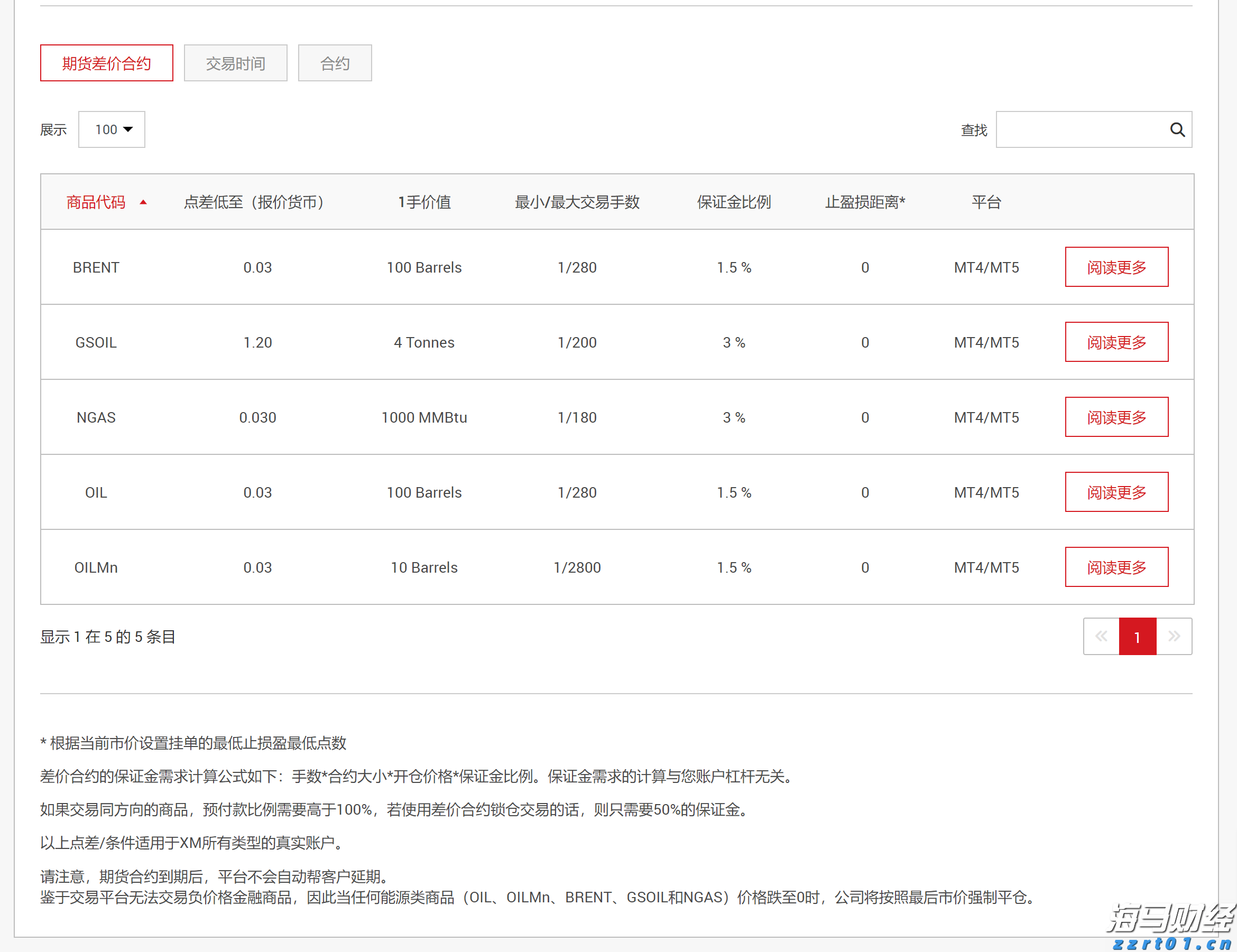 我市举办2025年“春风行动”专场招聘会