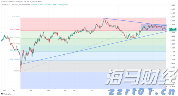 预制菜争议持续发酵,餐馆如何打消食客顾虑?