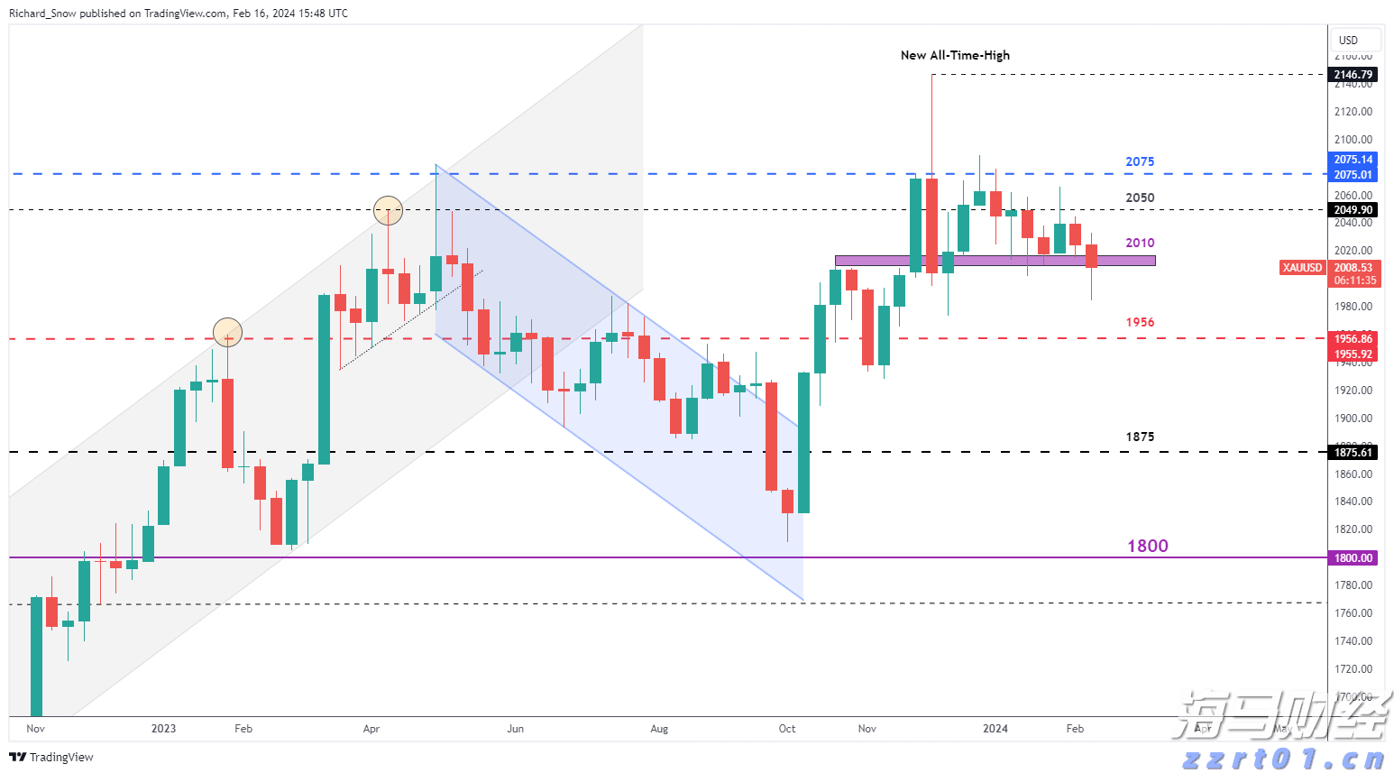 关税难以撼动豪车需求! 欧洲车企们被特朗普重创之际 法拉利(RACE.US)利润逆势增长