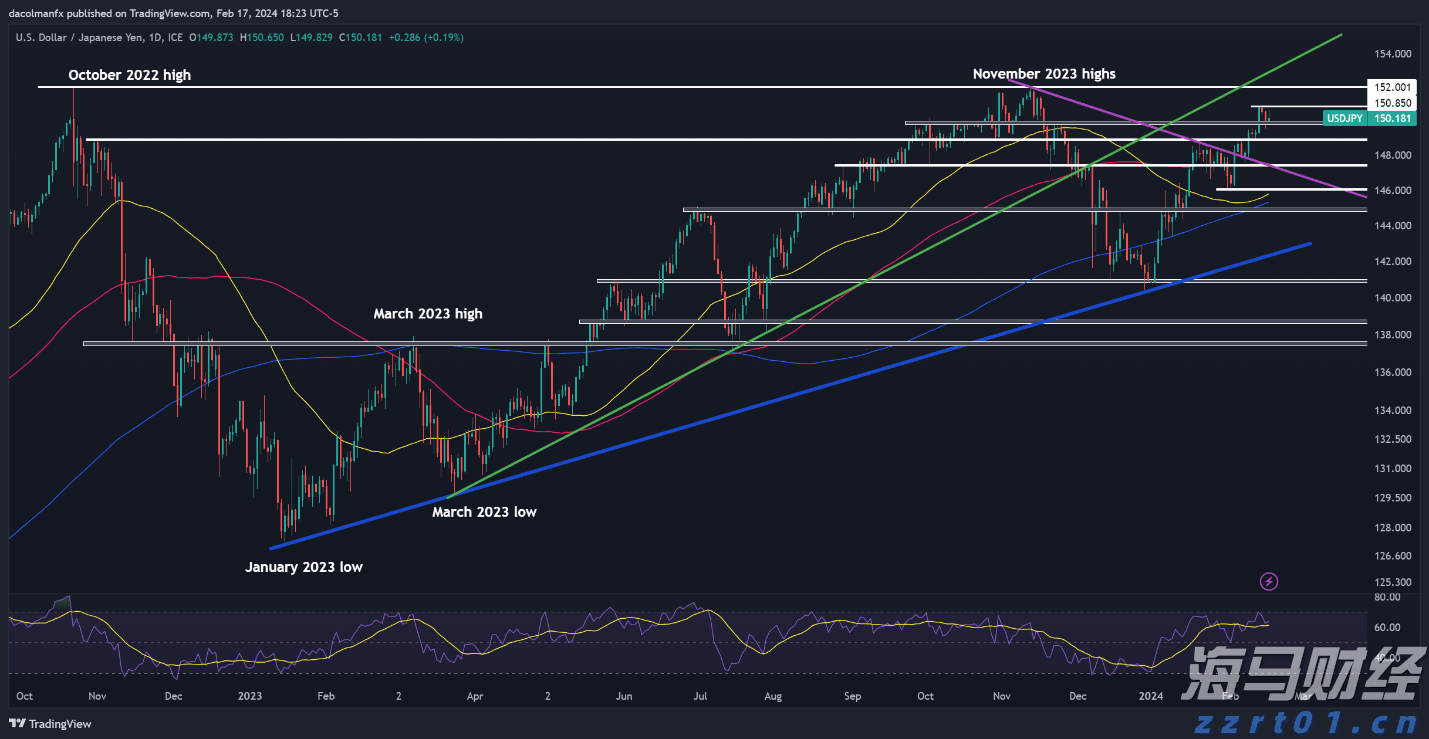 Figma(FIG.US)提高IPO定价范围至每股30-32美元 估值瞄准188亿美元