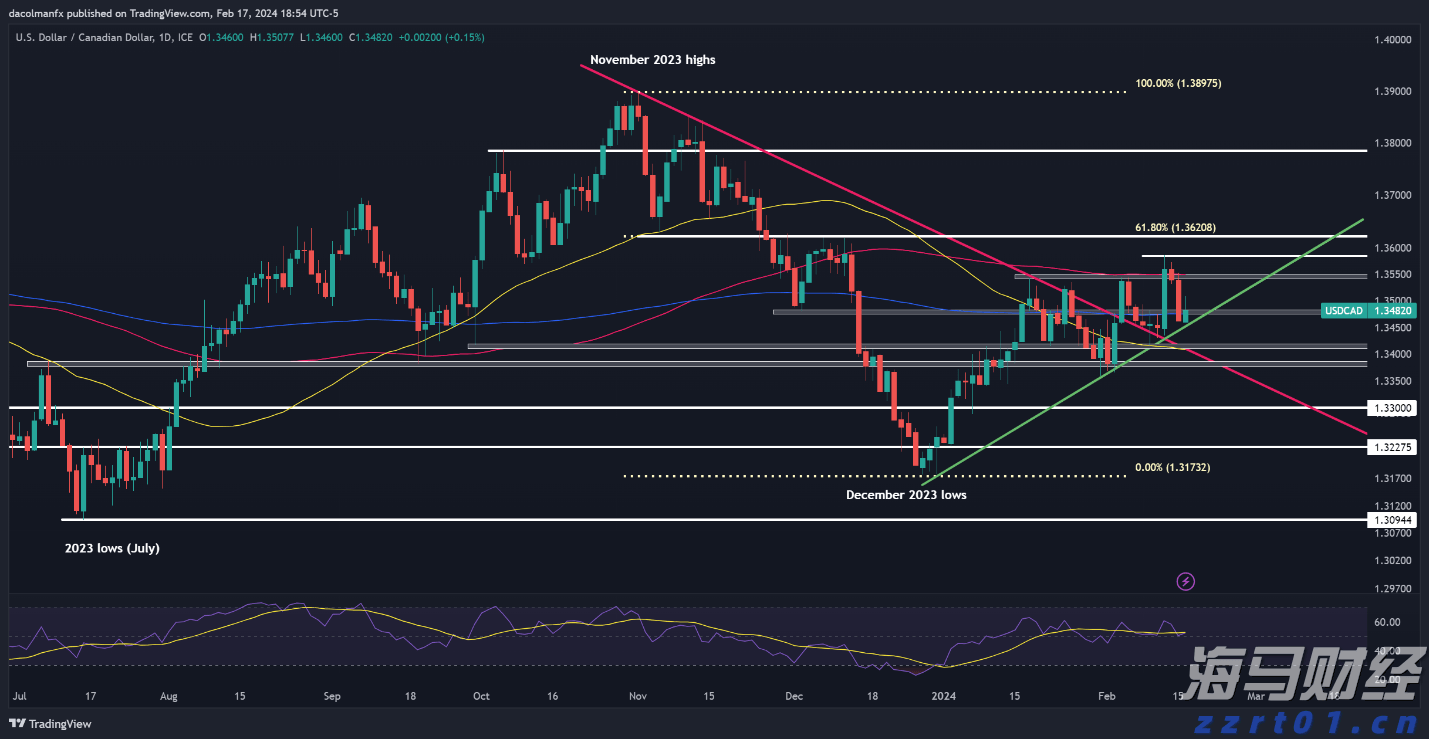 Figma(FIG.US)提高IPO定价范围至每股30-32美元 估值瞄准188亿美元