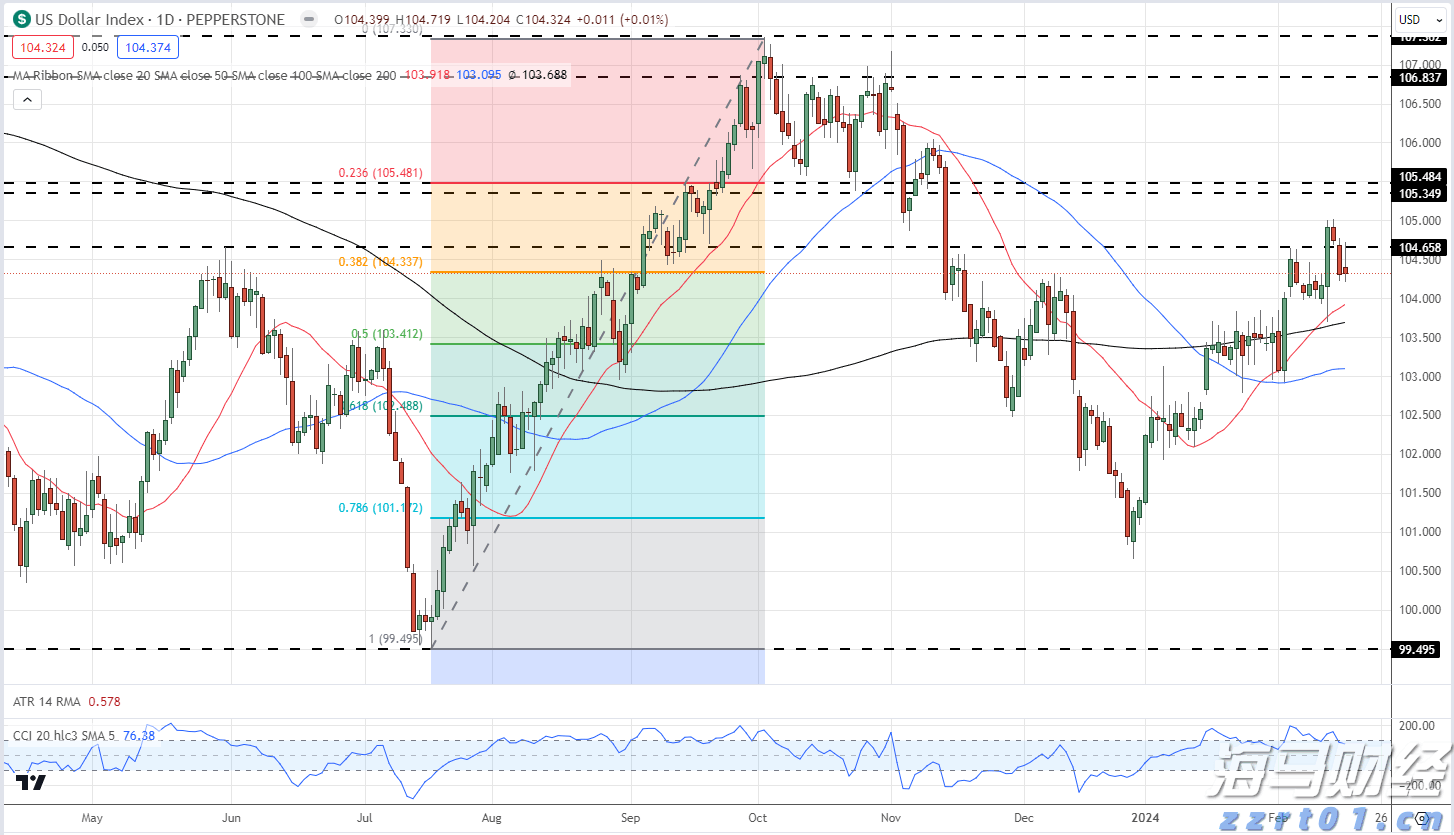 Figma(FIG.US)提高IPO定价范围至每股30-32美元 估值瞄准188亿美元