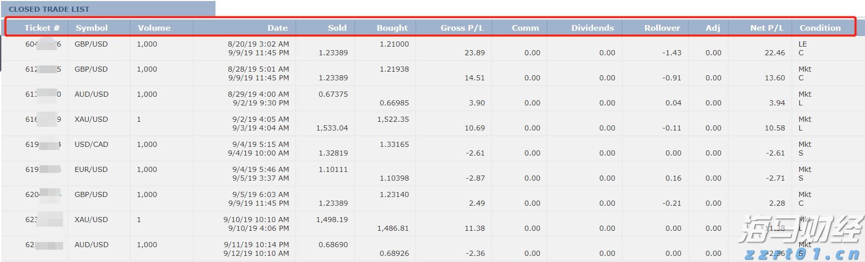 券商晨会摘要 | 看好权益市场，重点关注科技、消费及“反内卷”领域