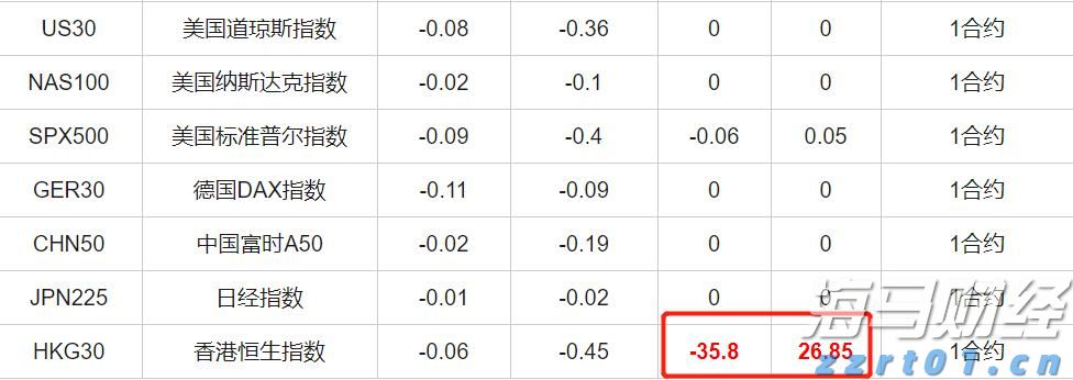 珠海全市台风预警信号解除