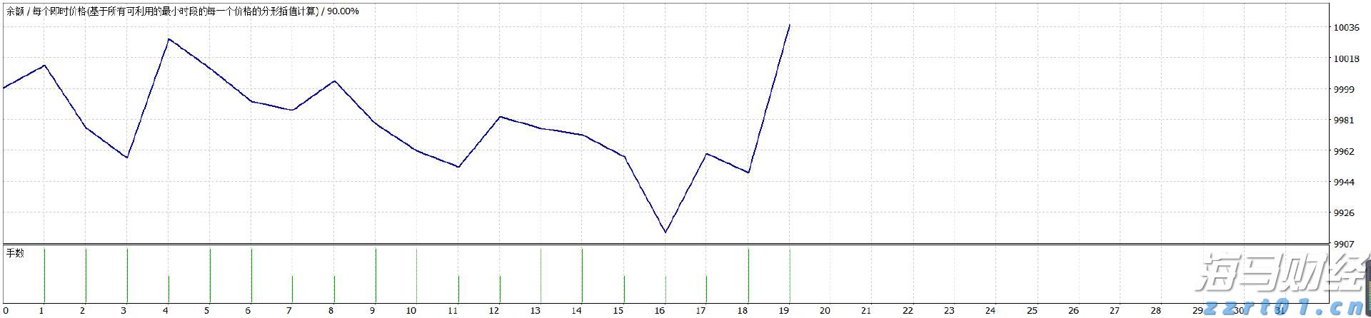 GPT-5令人失望，AI的发展是否遇到瓶颈？