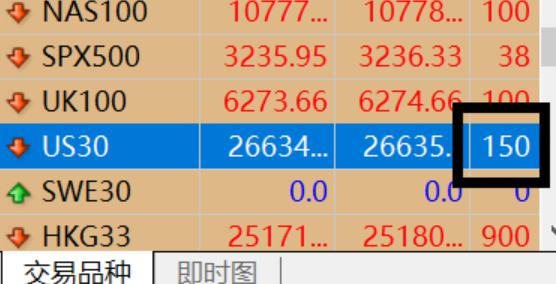 Arm(ARM.US)扩大AI研发投资导致短期利润下滑 Q2展望不佳引发盘后股价暴跌逾8%