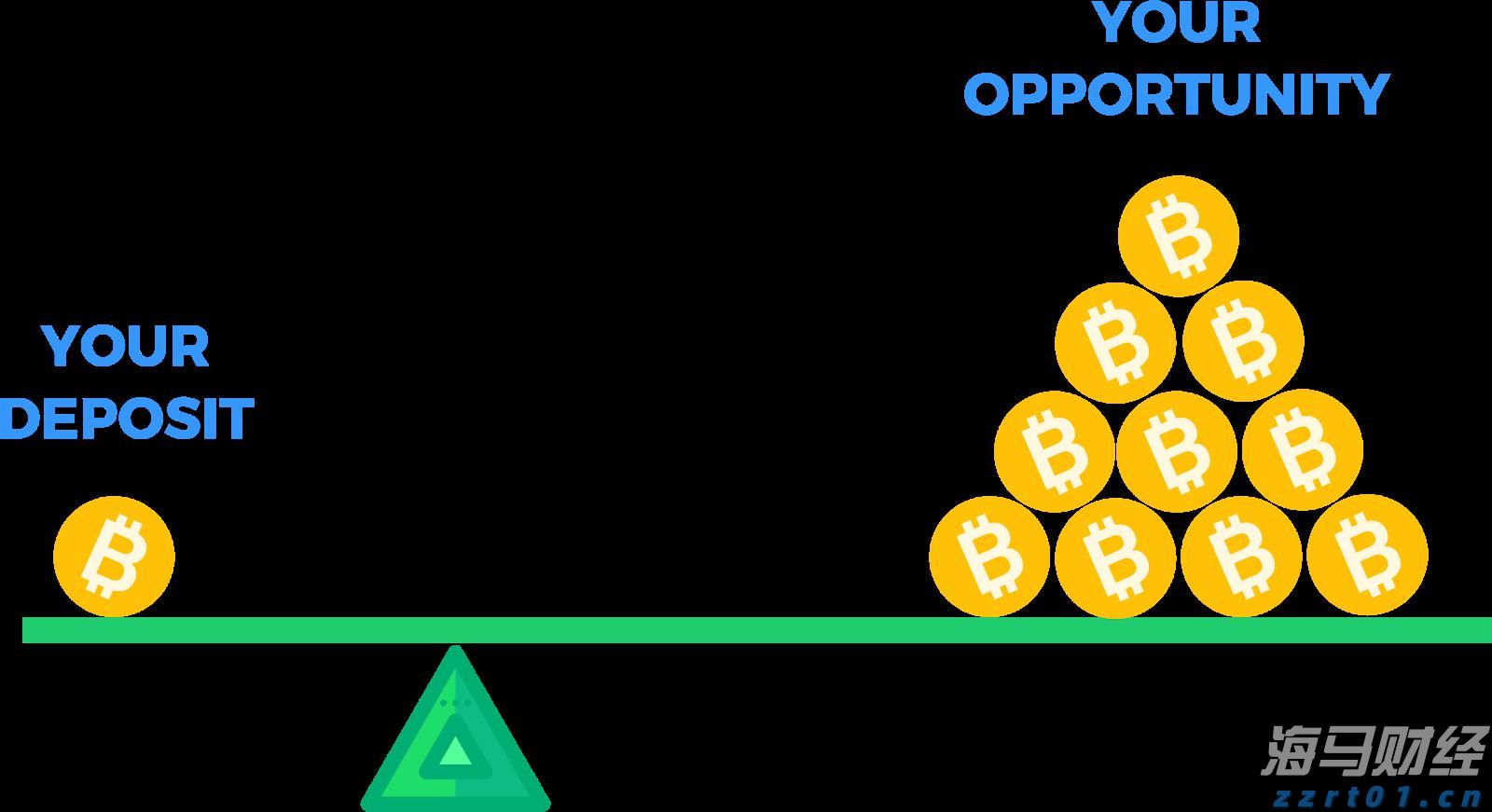 Visa(V.US)第三季度营收与利润超出预期 持续维持全年业绩指引
