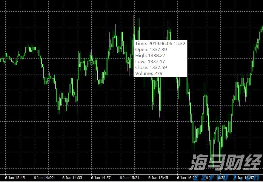 财政部：免保育教育费补助资金对中西部地区予以倾斜