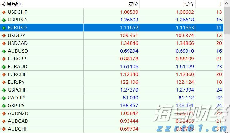 北水动向|北水成交净买入117.14亿 理想i8上市后股价重挫 北水逢低抢筹理想(02015)超20亿港元