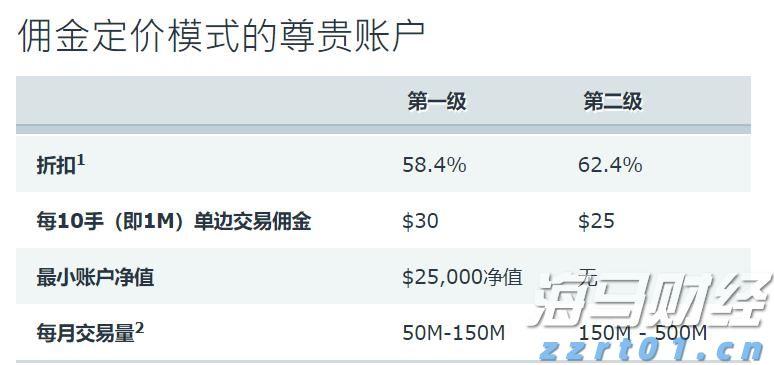 新经济发展催生新就业形态
