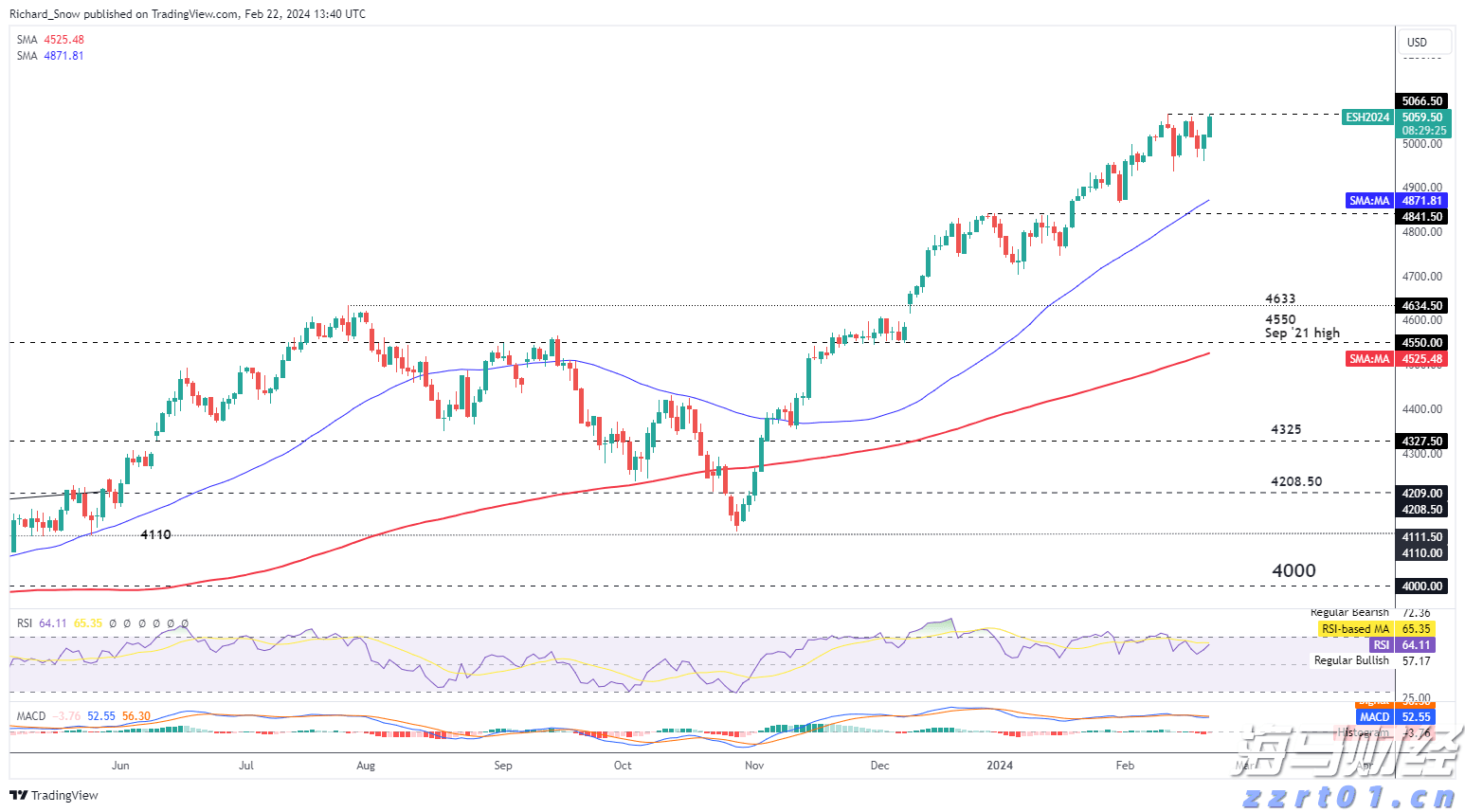 天津市开展民生领域反垄断执法专项行动