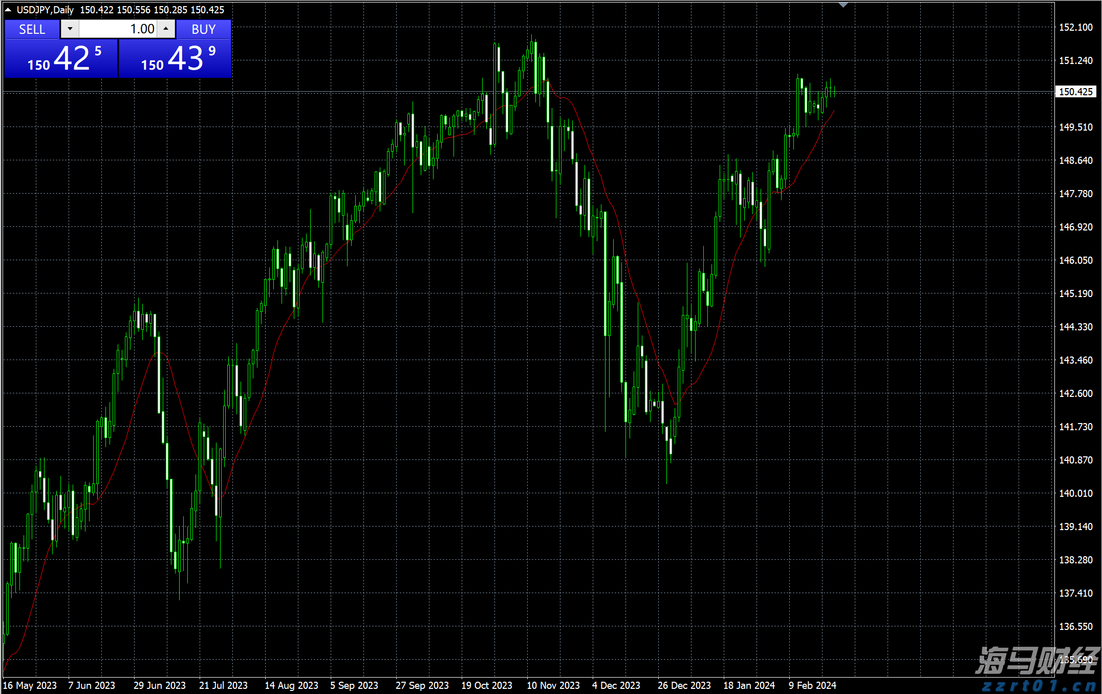 安徽已登记注册电子商务经营者67.68万家