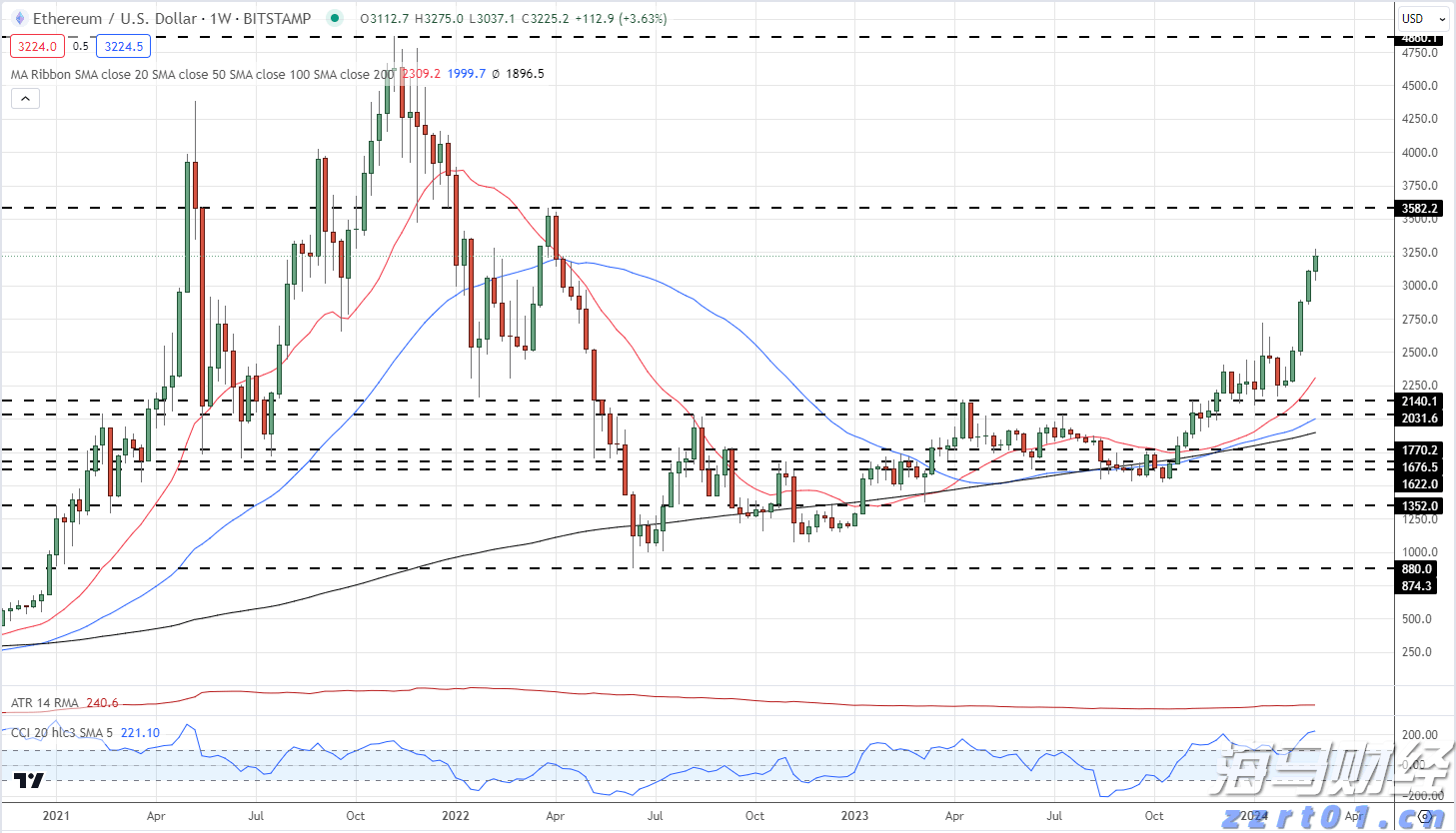 “链”上发力,让融资更给力