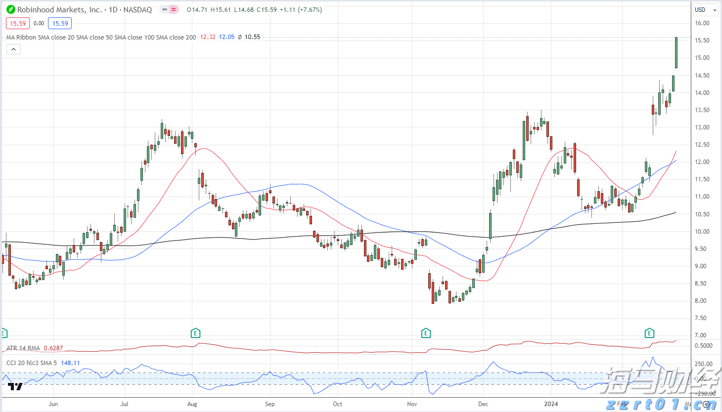 “链”上发力,让融资更给力