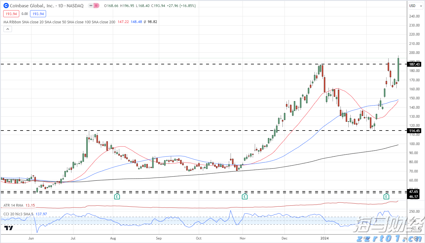 “链”上发力,让融资更给力