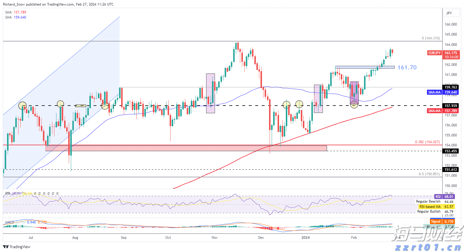 特朗普称美将对芯片和半导体征收约100%的关税