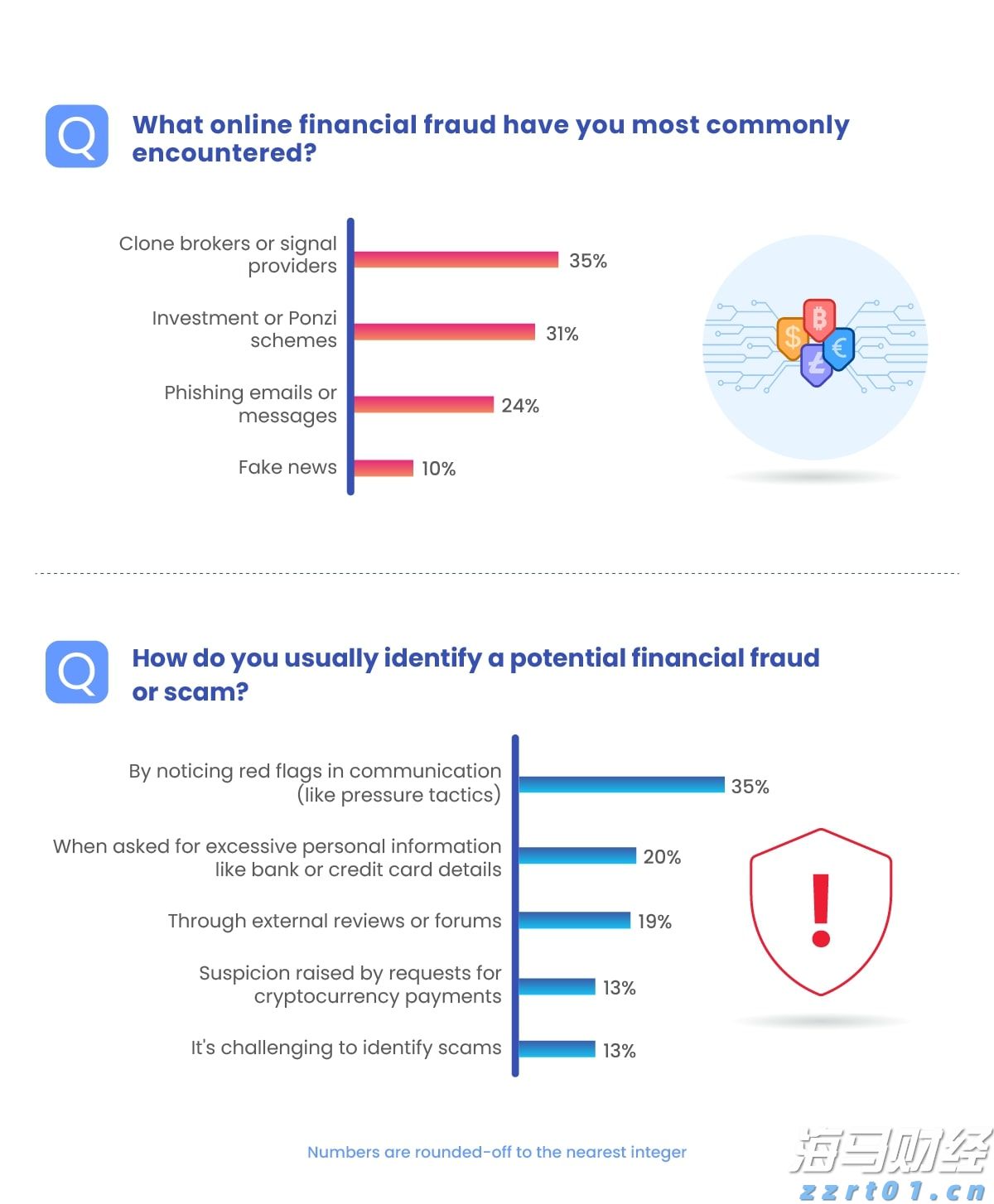 我市农业产业化重点龙头企业发展势头强劲