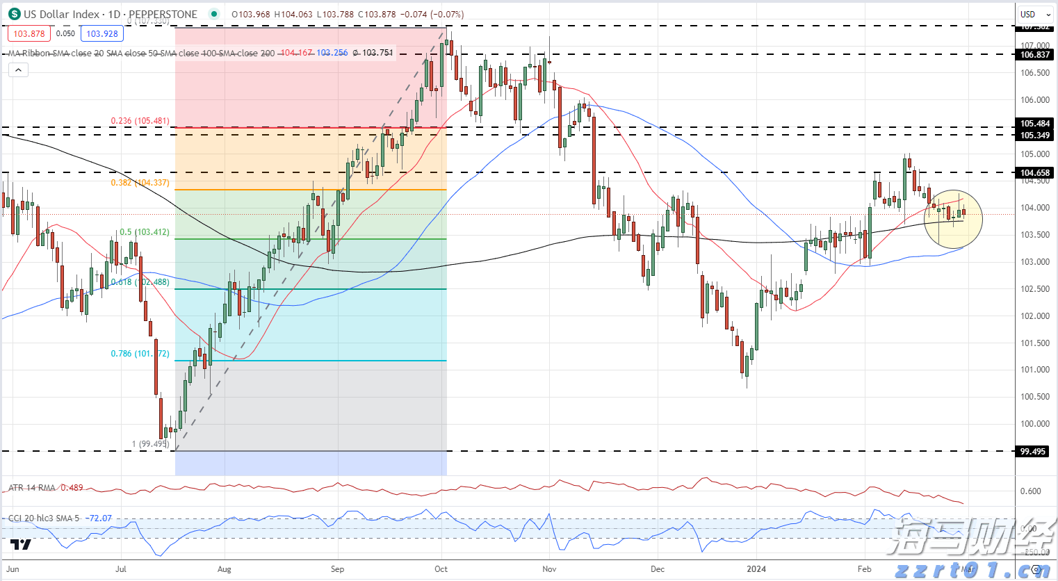 肇庆水文发布洪水红色预警信号!这些河流需注意→