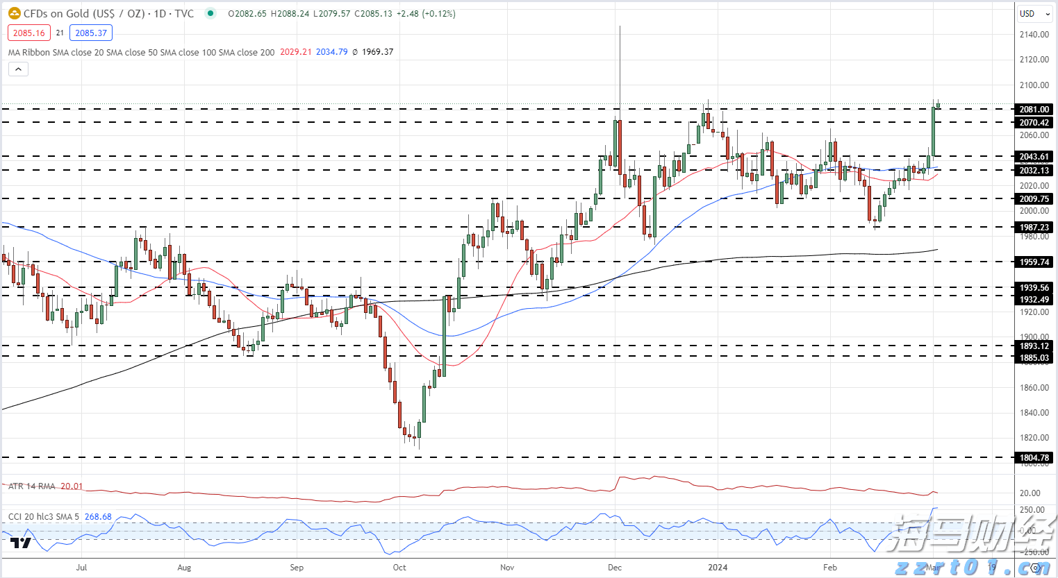 信贷市场谨慎,股市乐观或遭清算?